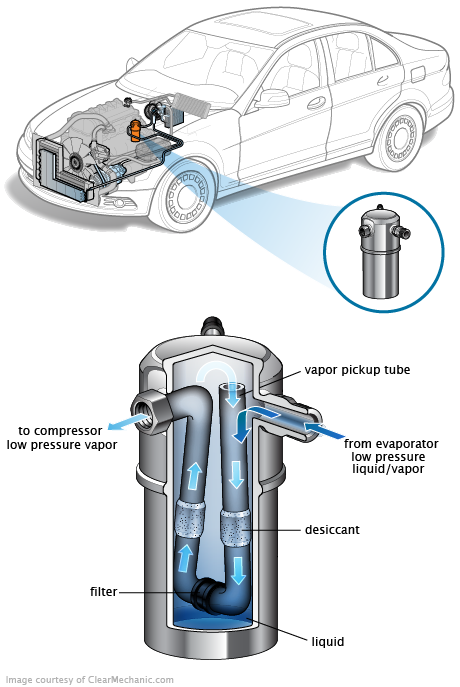 See P3462 in engine